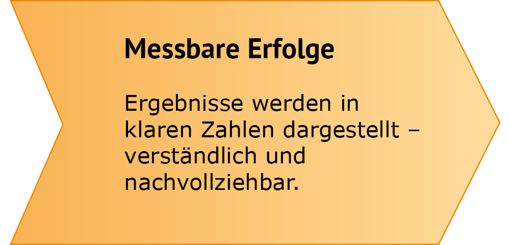 mko_Landingpage_Onlinemarketing_2025-Experten-Pfeil-3